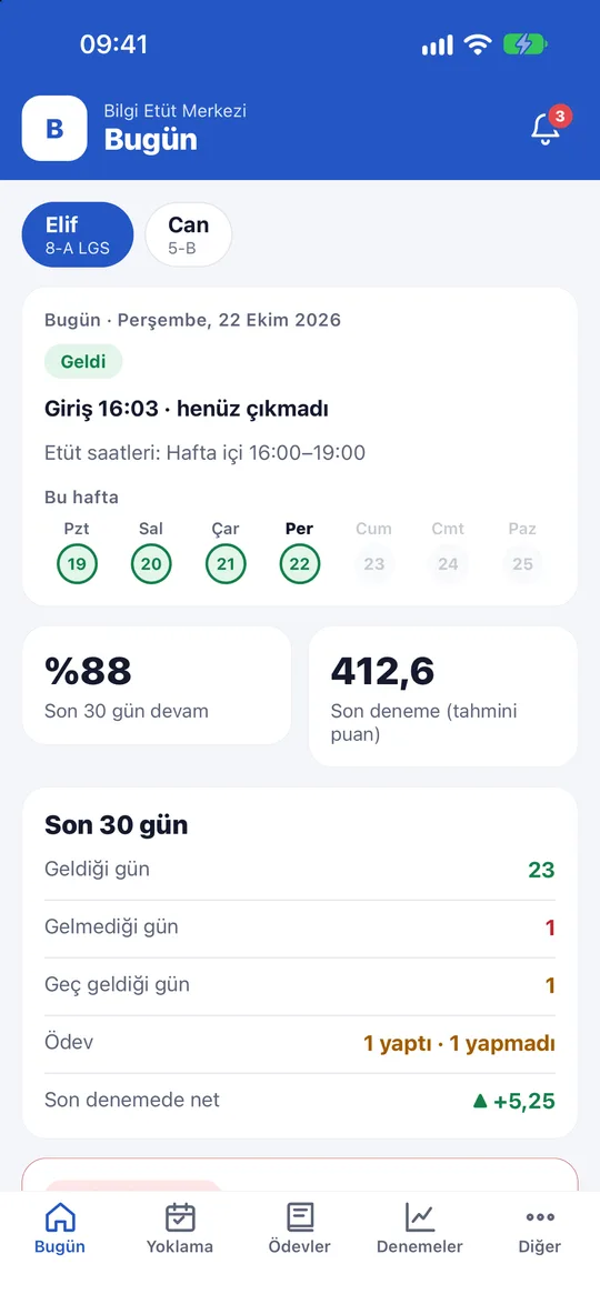 Veli uygulamasında Bugün ekranı: çocuğun giriş saati, haftalık devam ve son deneme puanı