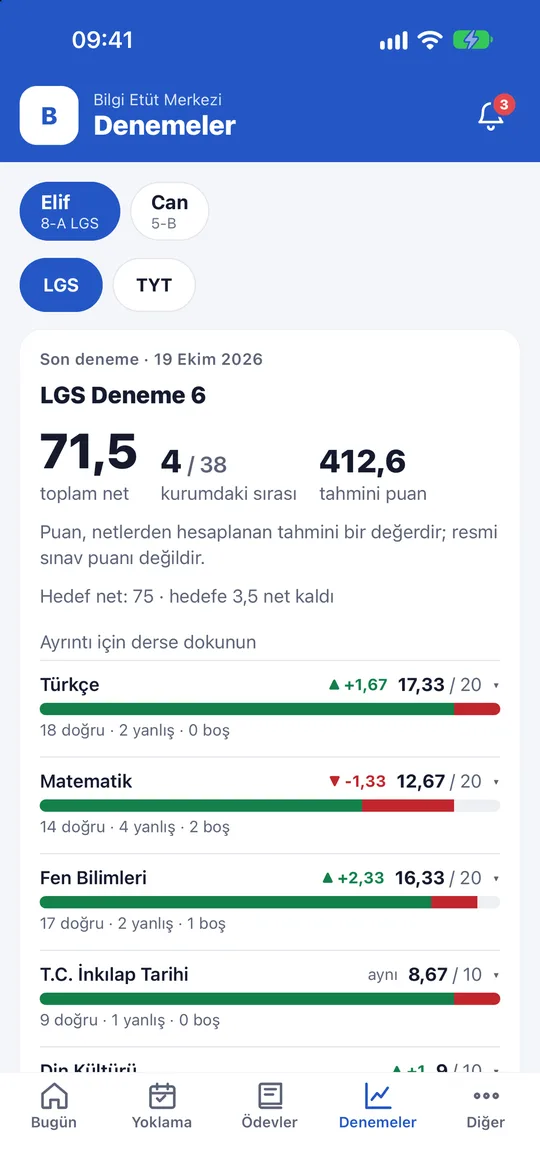 Veli uygulamasında deneme sonuçları: net ve tahmini puan